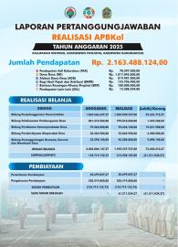 LAPORAN PERTANGGUNGJAWABAN REALISASI APBKAL T.A. 2025 KALURAHAN KENTENG KAPANEWON PONJONG